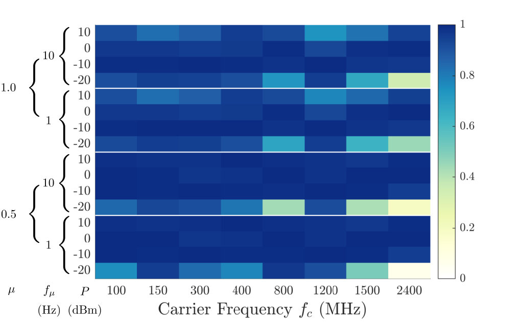 Figure 30