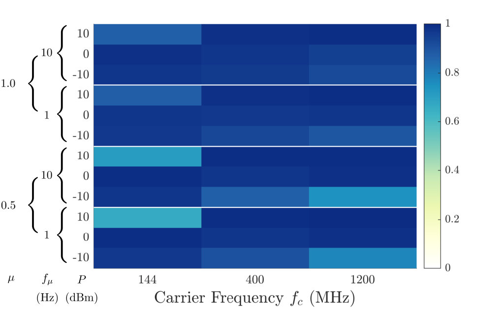 Figure 31