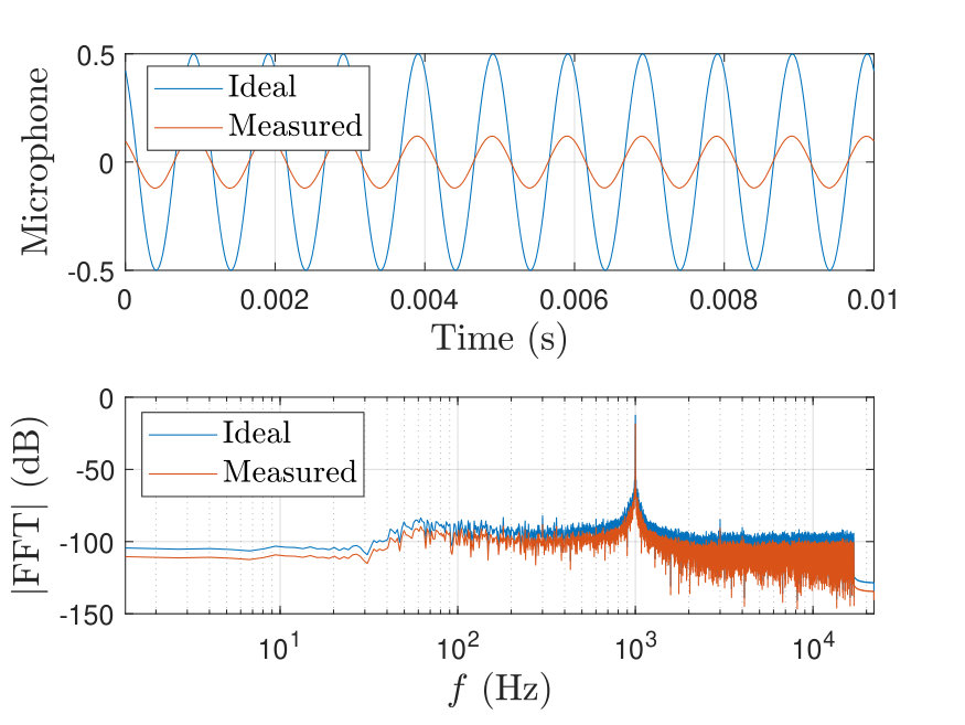 Figure 32