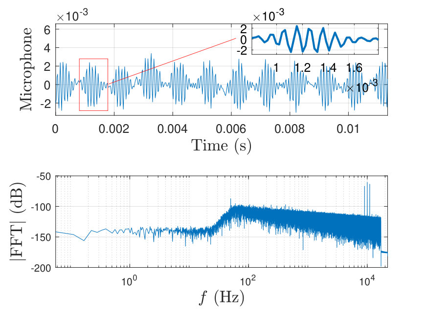 Figure 33