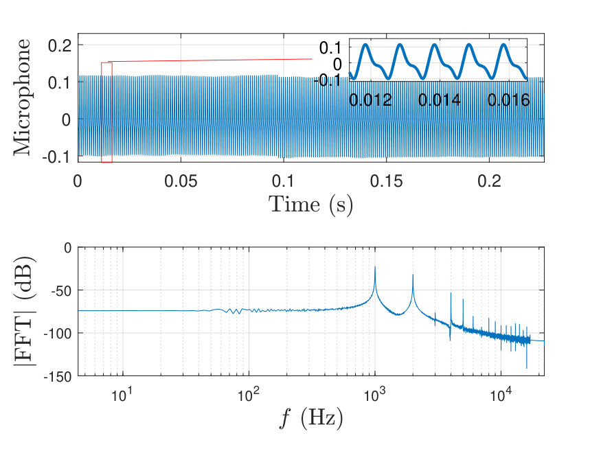 Figure 34