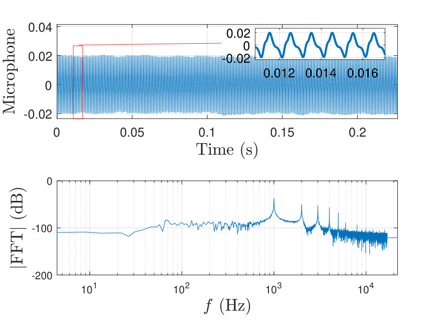 Figure 35