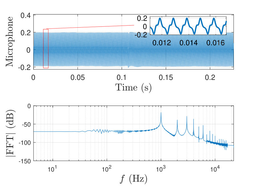 Figure 36
