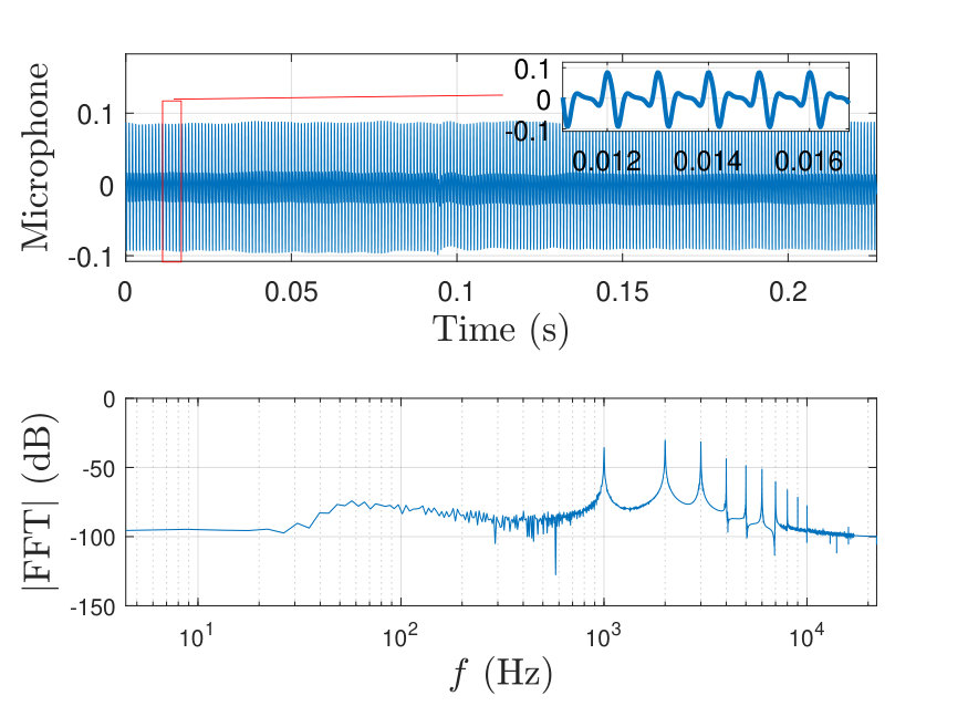 Figure 37
