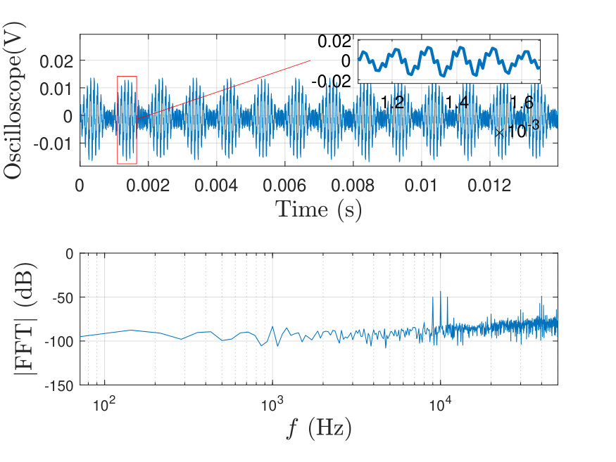 Figure 38