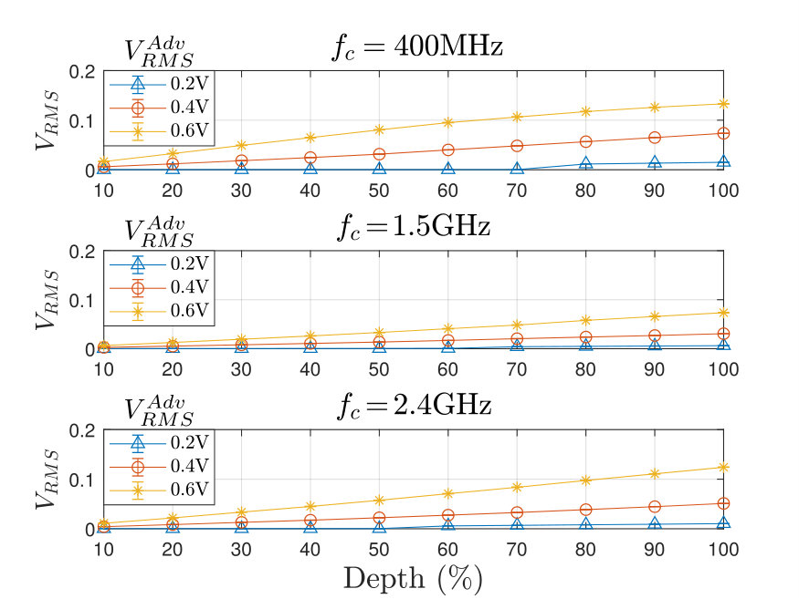 Figure 39