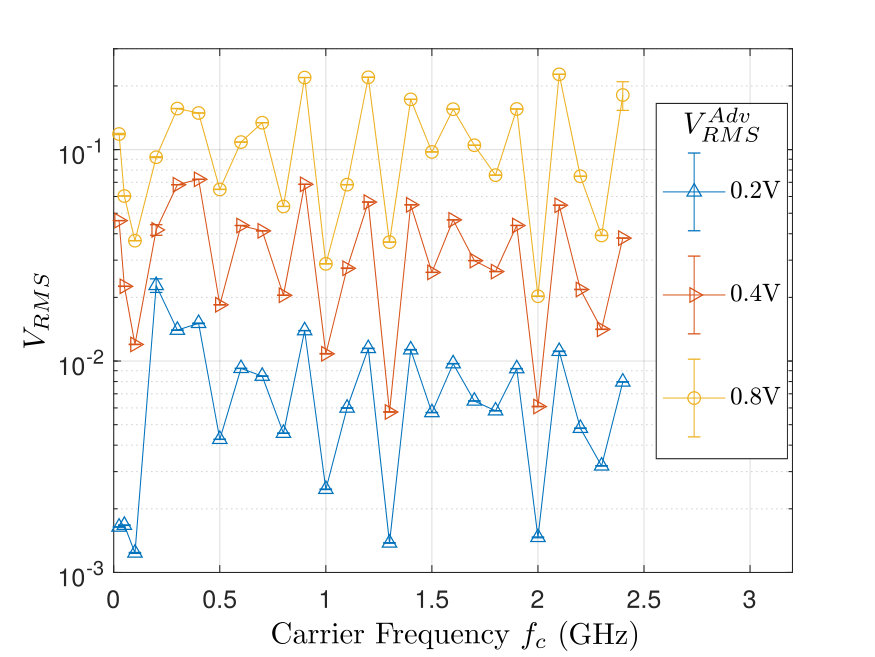 Figure 40