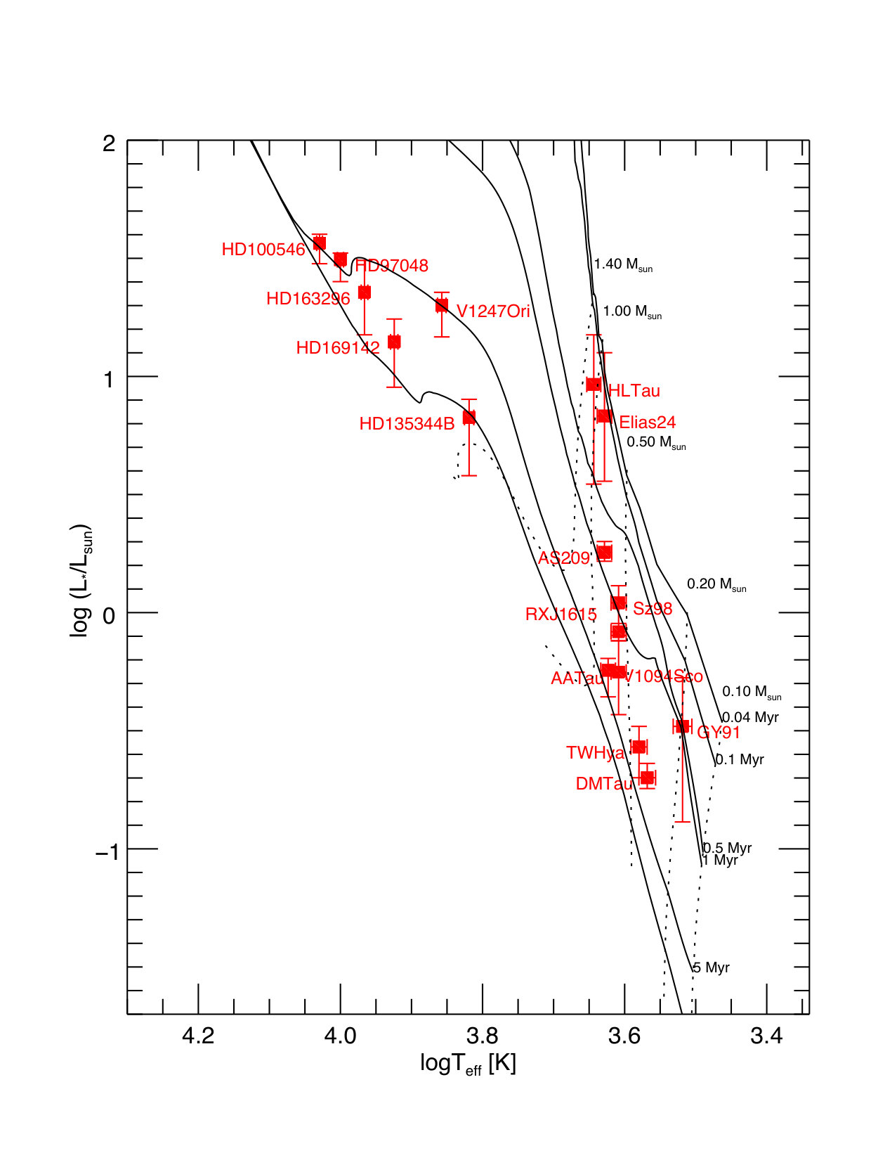 Figure 8
