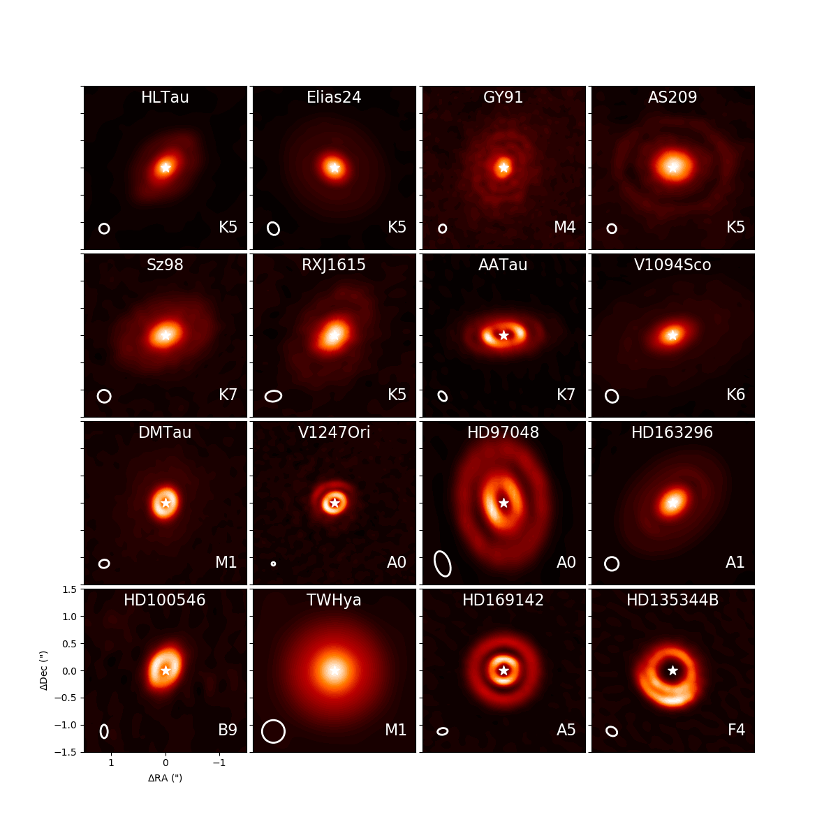 Figure 11