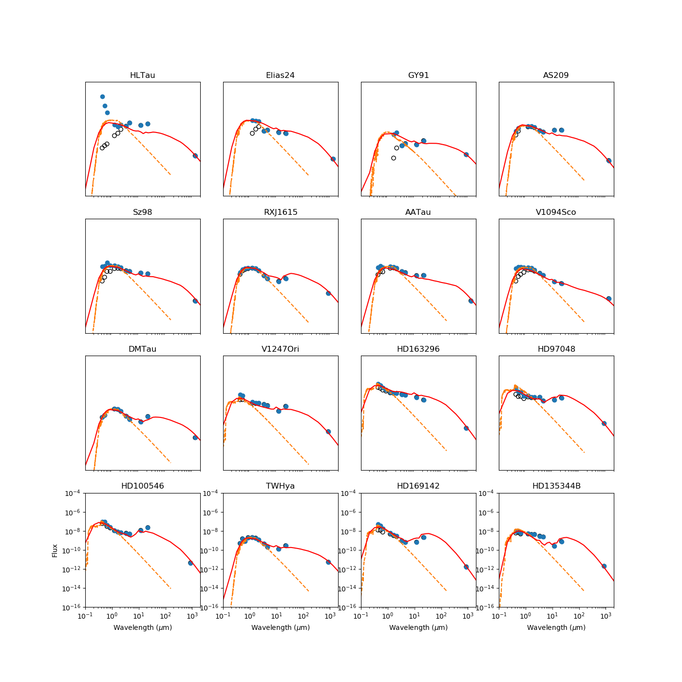 Figure 12