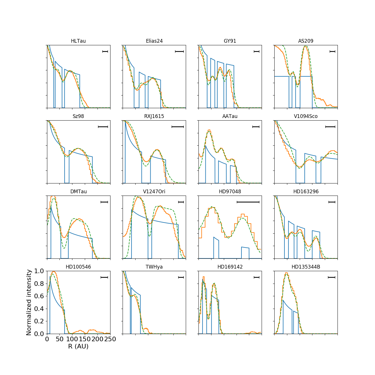 Figure 15