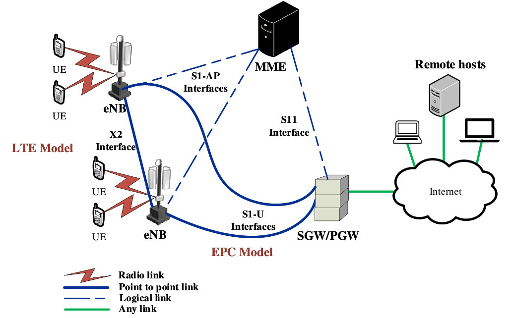 Figure 15