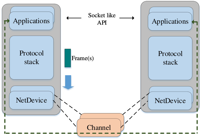 Figure 17