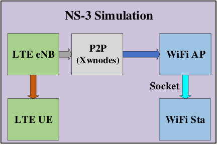 Figure 18