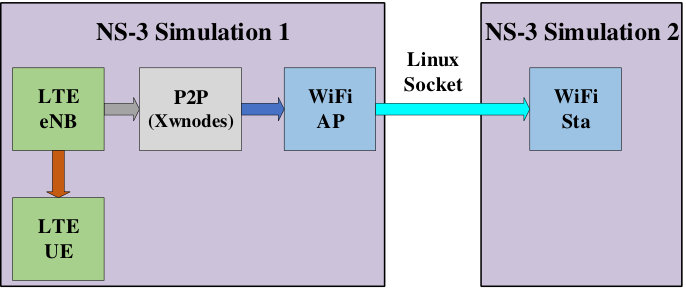 Figure 19