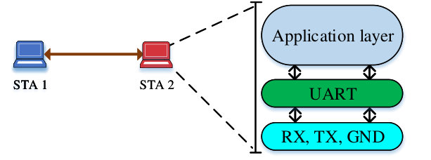 Figure 21