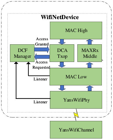 Figure 22