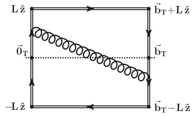 Figure 22