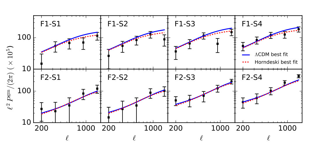 Figure 8