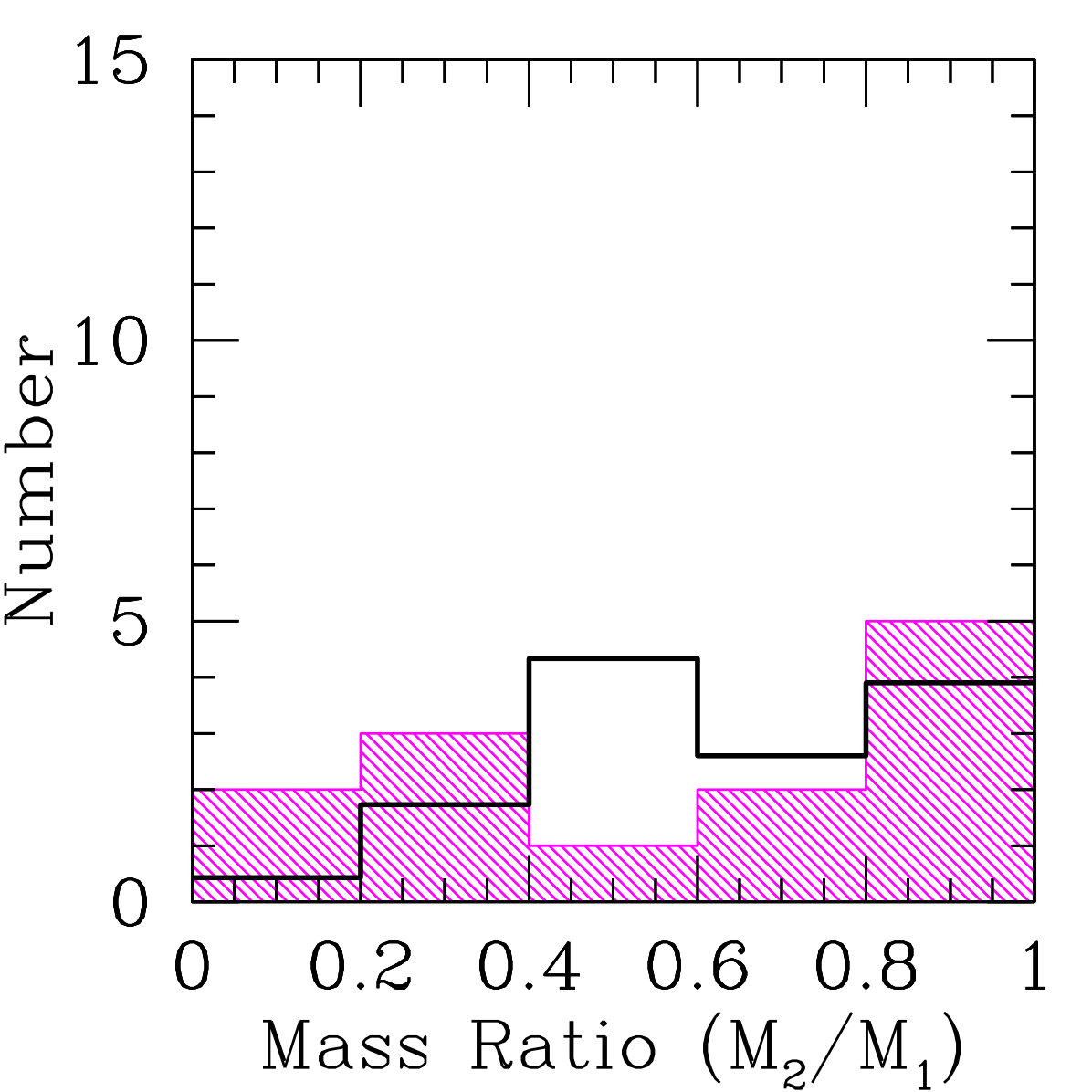 Figure 17