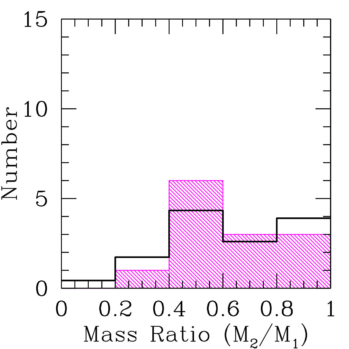 Figure 18
