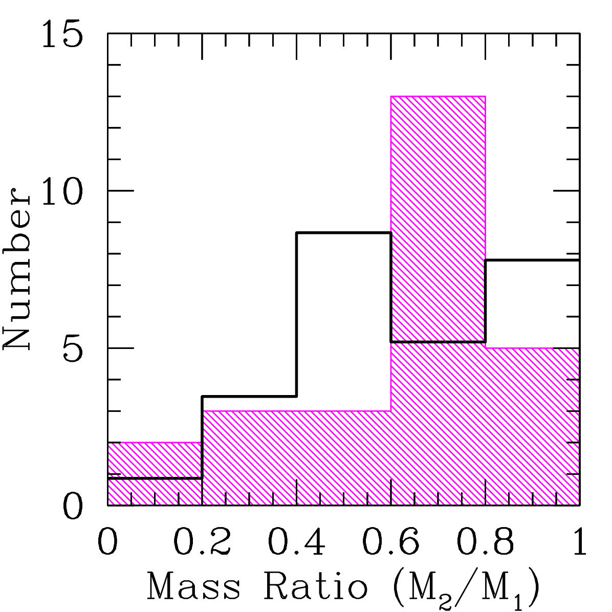 Figure 19