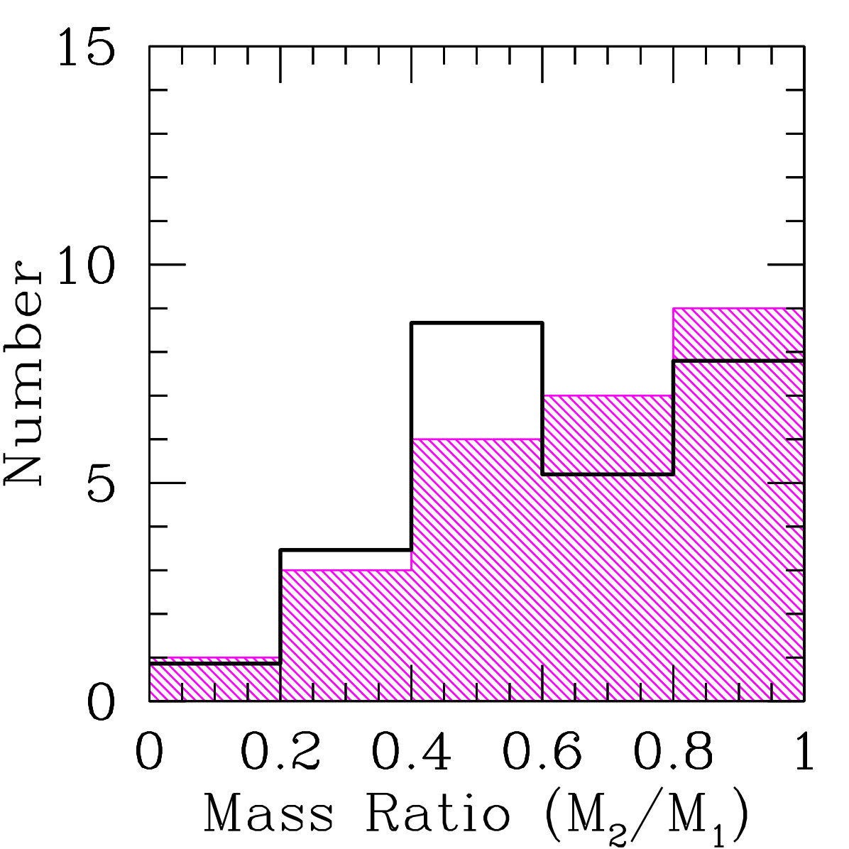 Figure 20