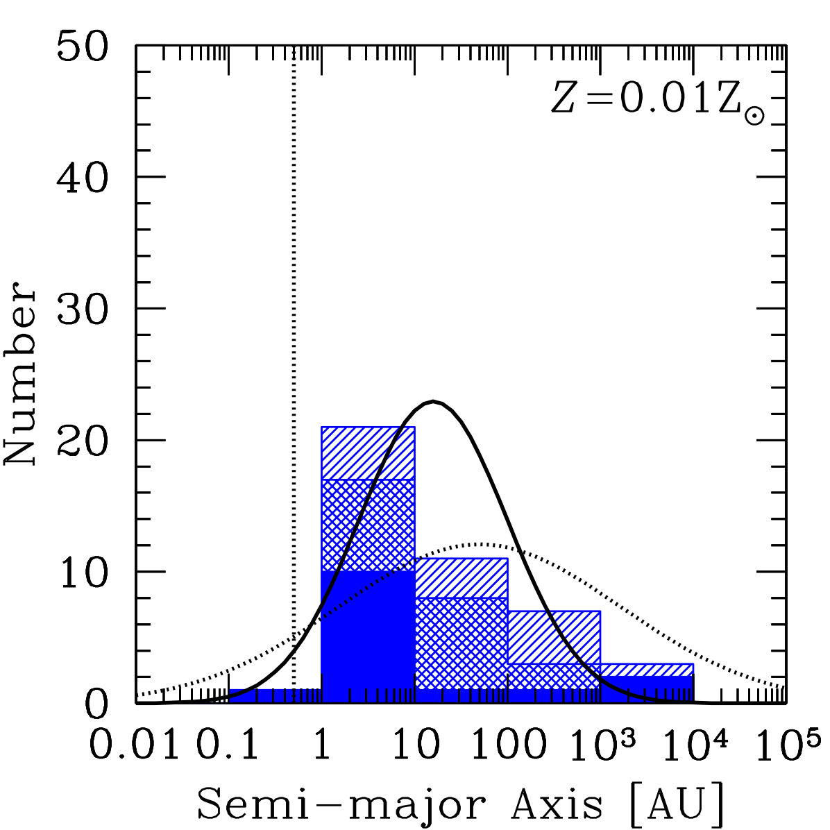 Figure 21