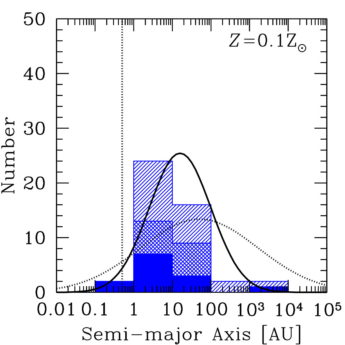 Figure 22