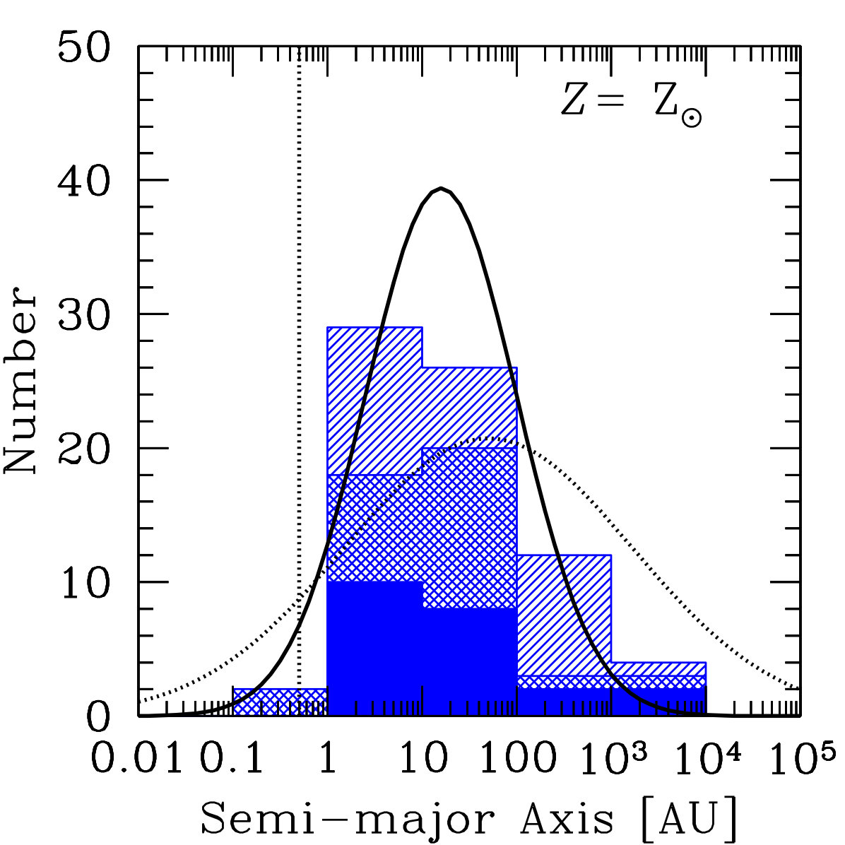 Figure 23