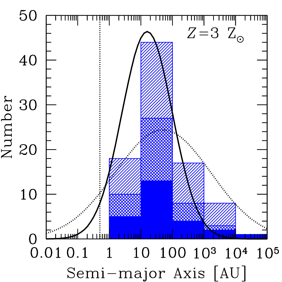 Figure 24