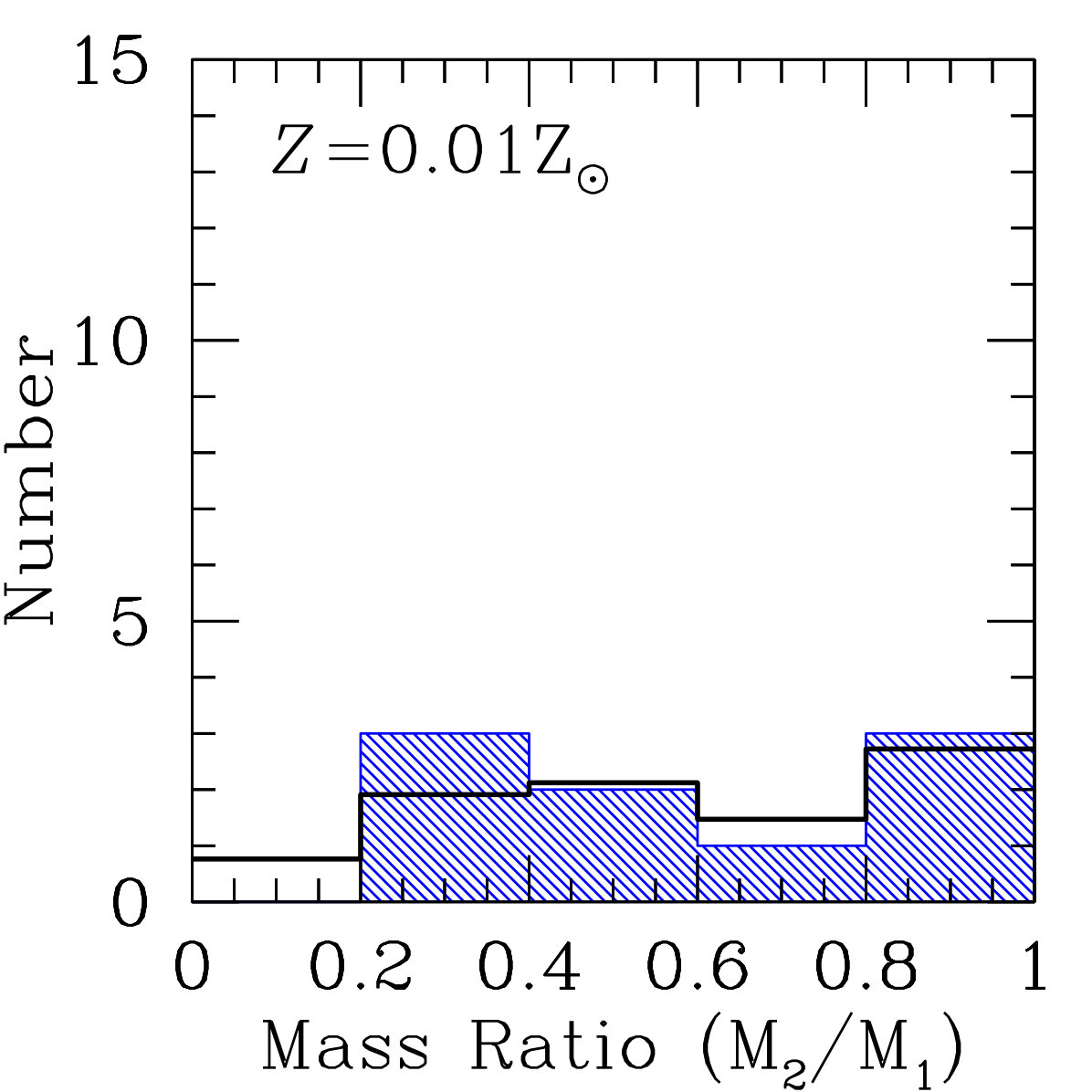 Figure 25