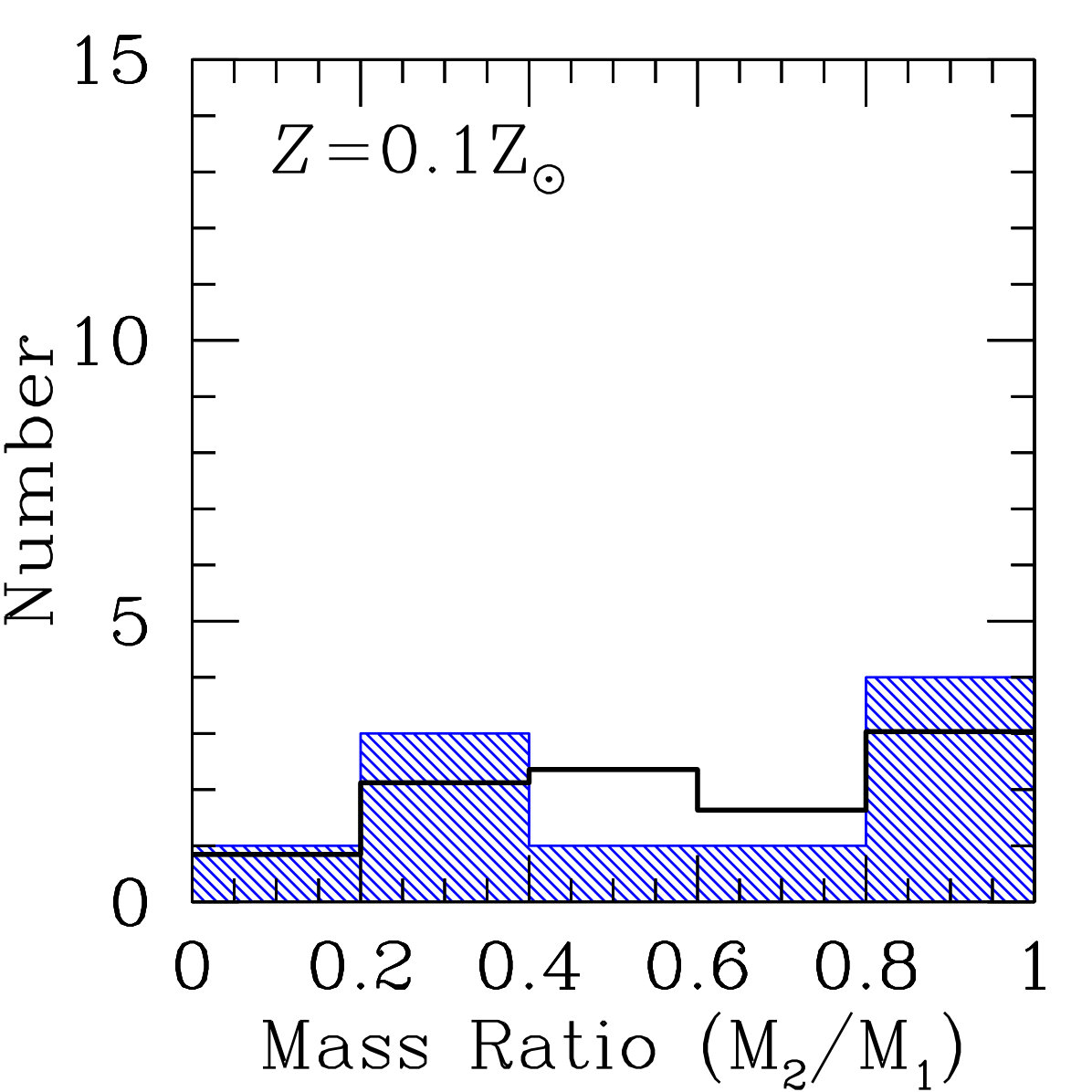 Figure 26