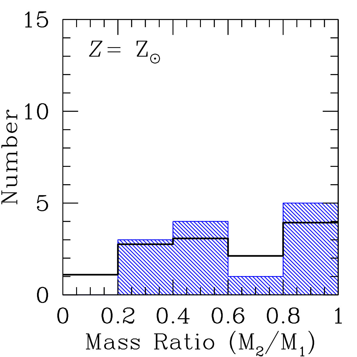 Figure 27