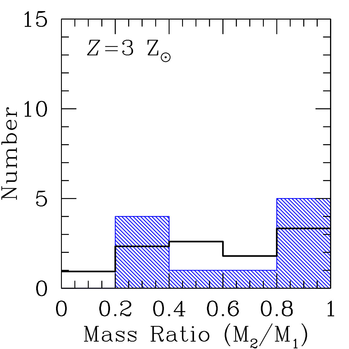 Figure 28