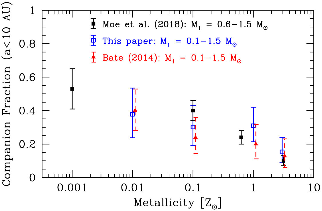 Figure 29
