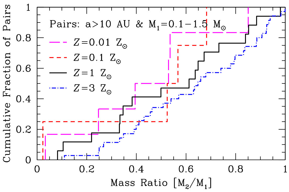 Figure 30