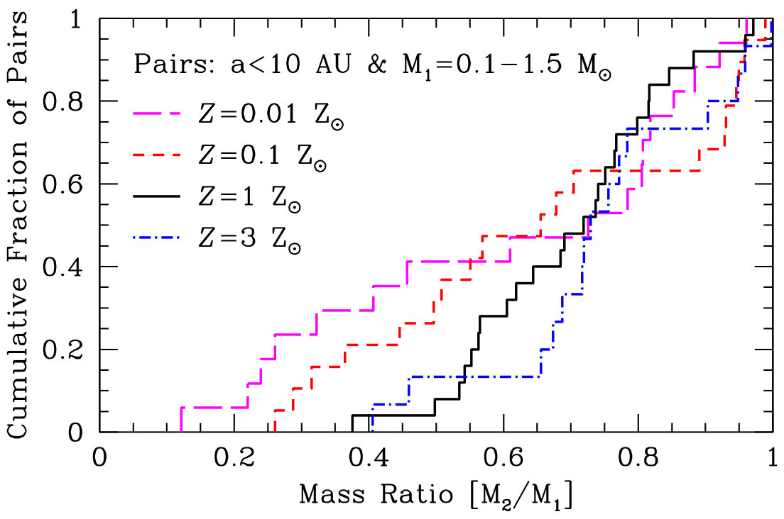 Figure 31