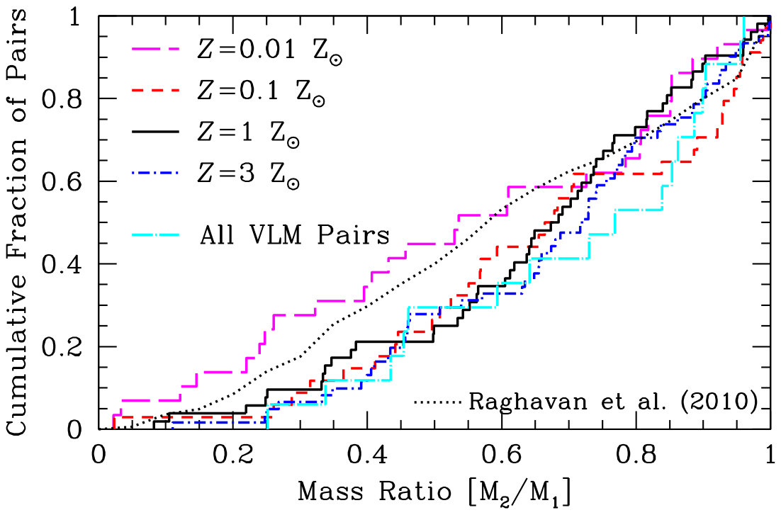 Figure 32