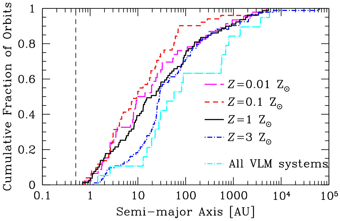 Figure 33