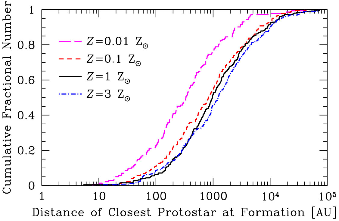 Figure 34