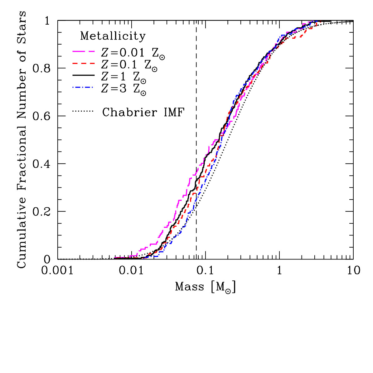 Figure 35
