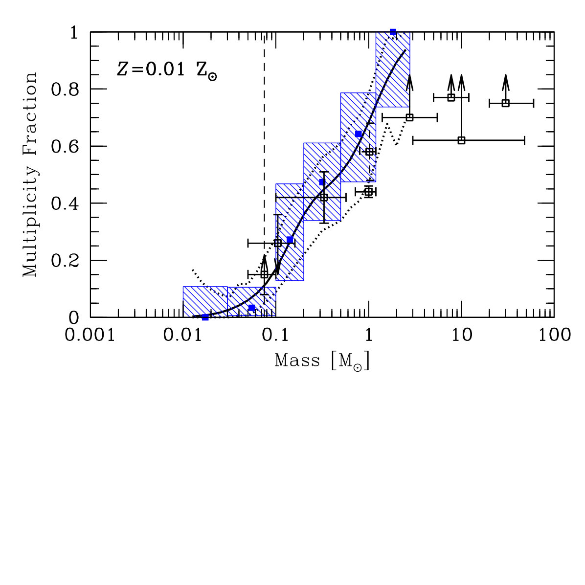 Figure 36