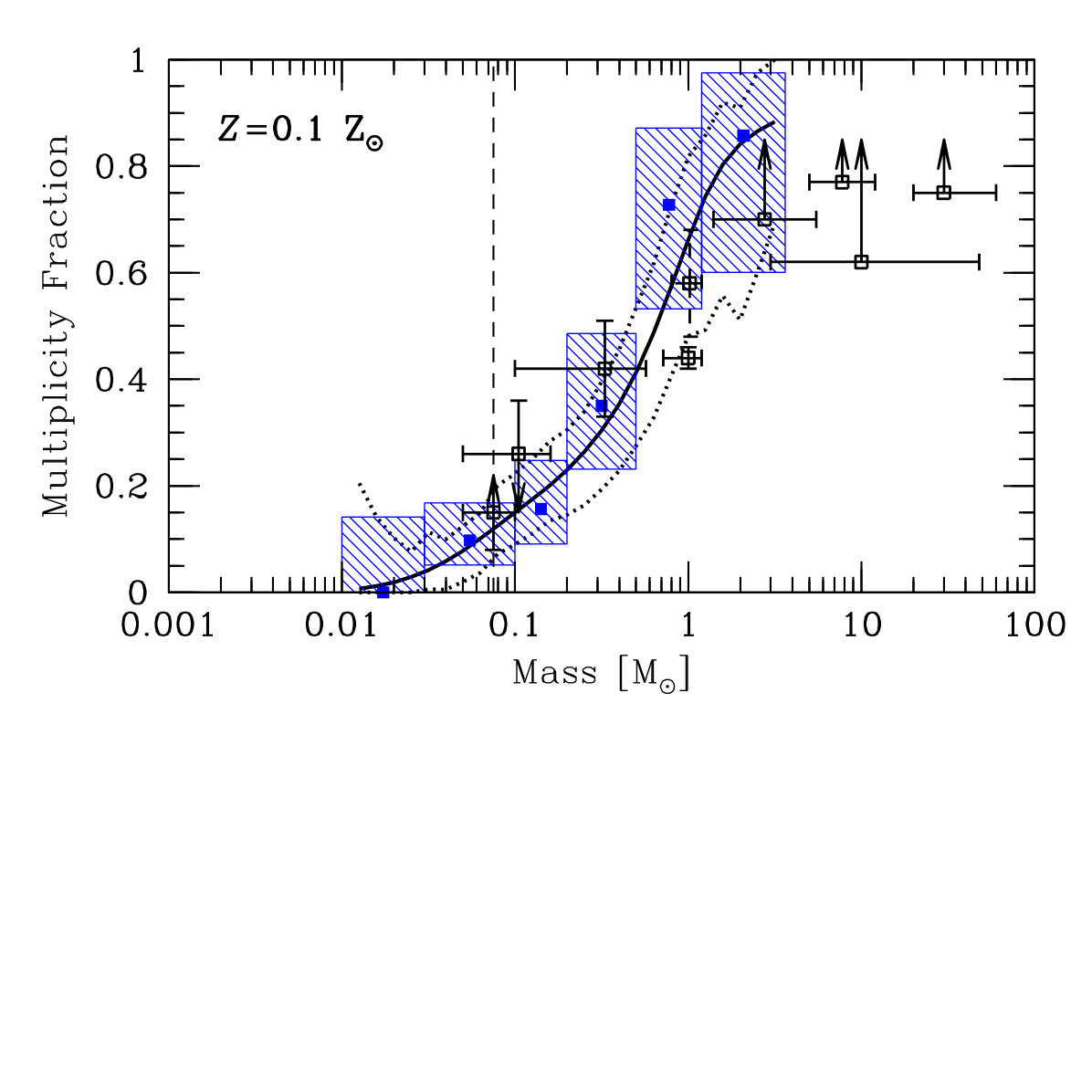 Figure 37