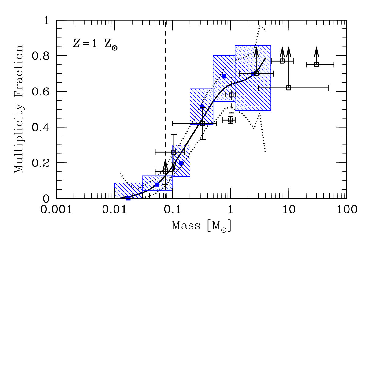 Figure 38