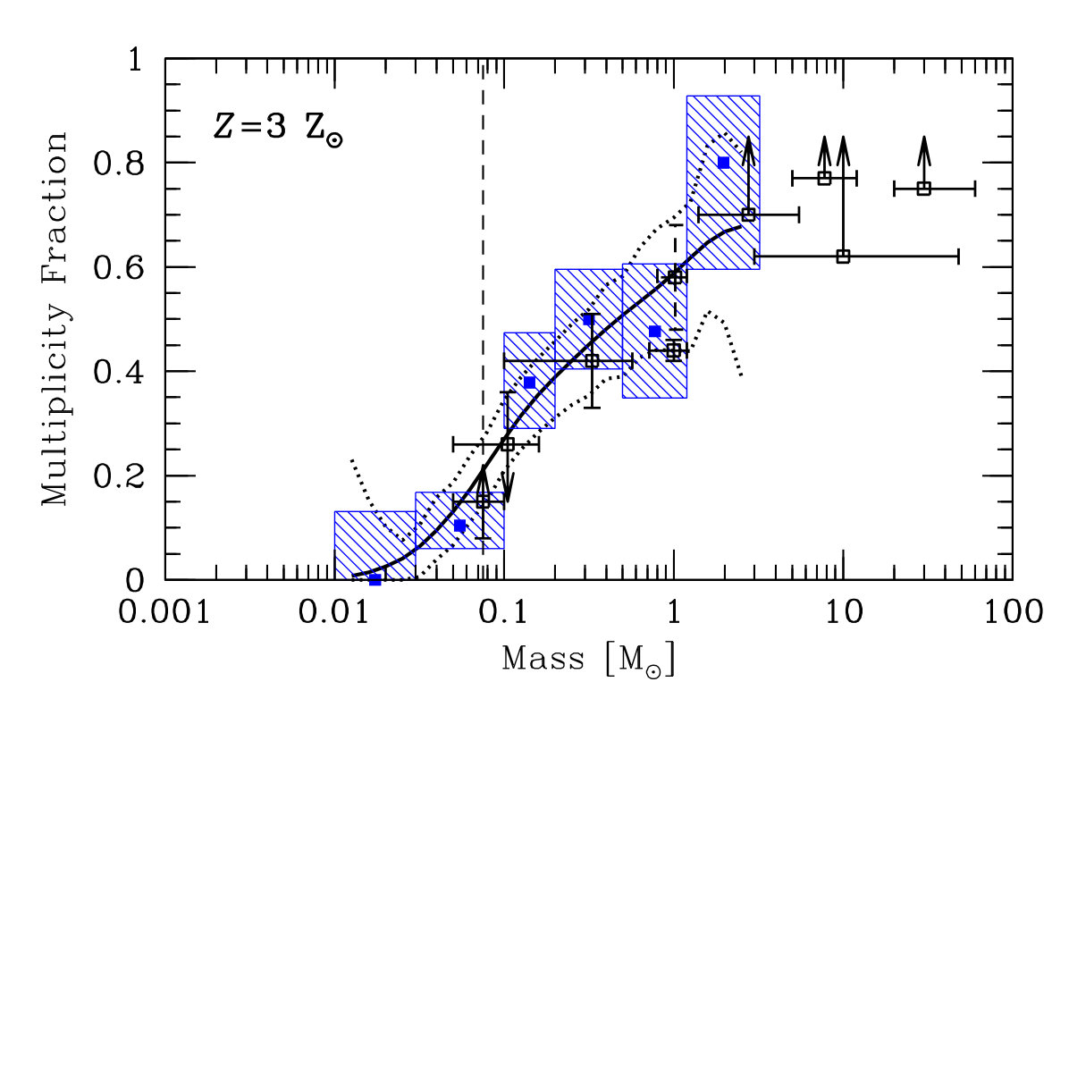 Figure 39