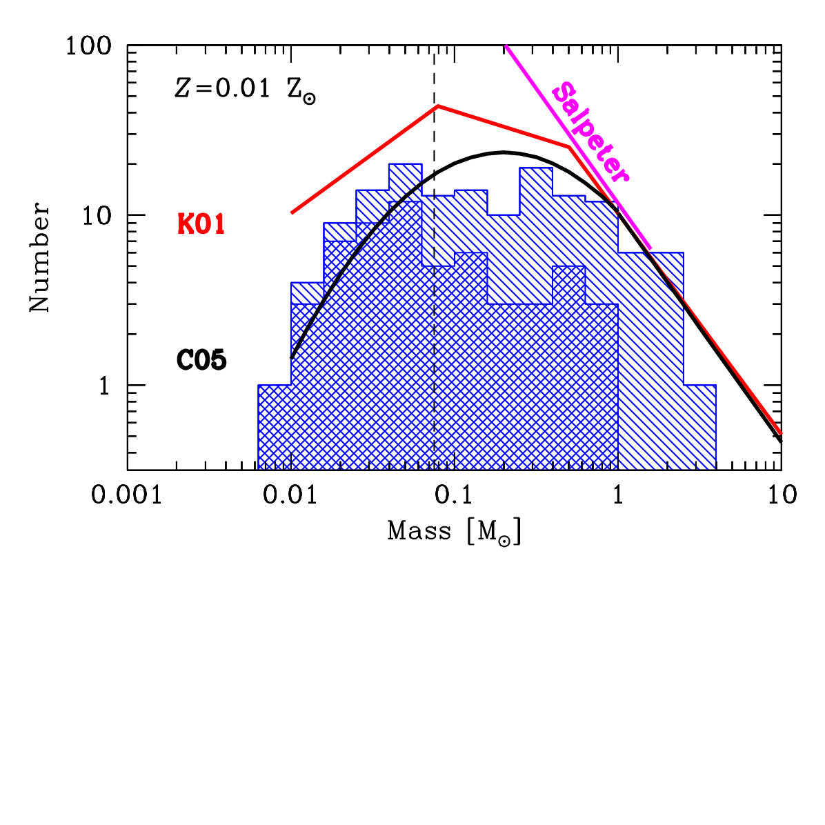 Figure 40