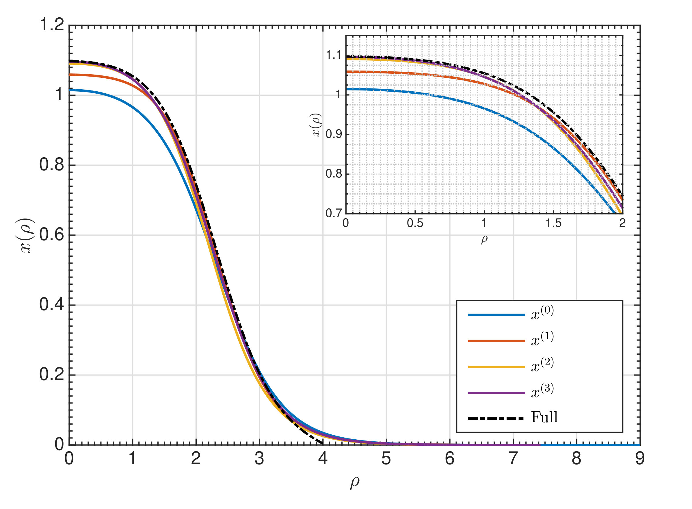 Figure 16