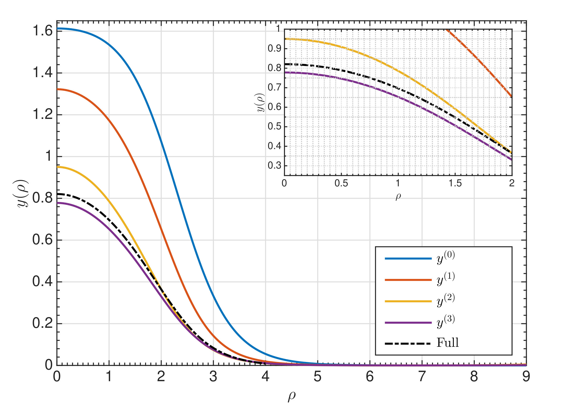 Figure 17