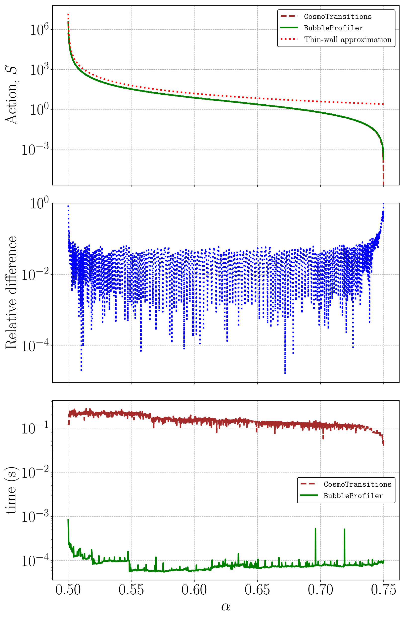 Figure 18